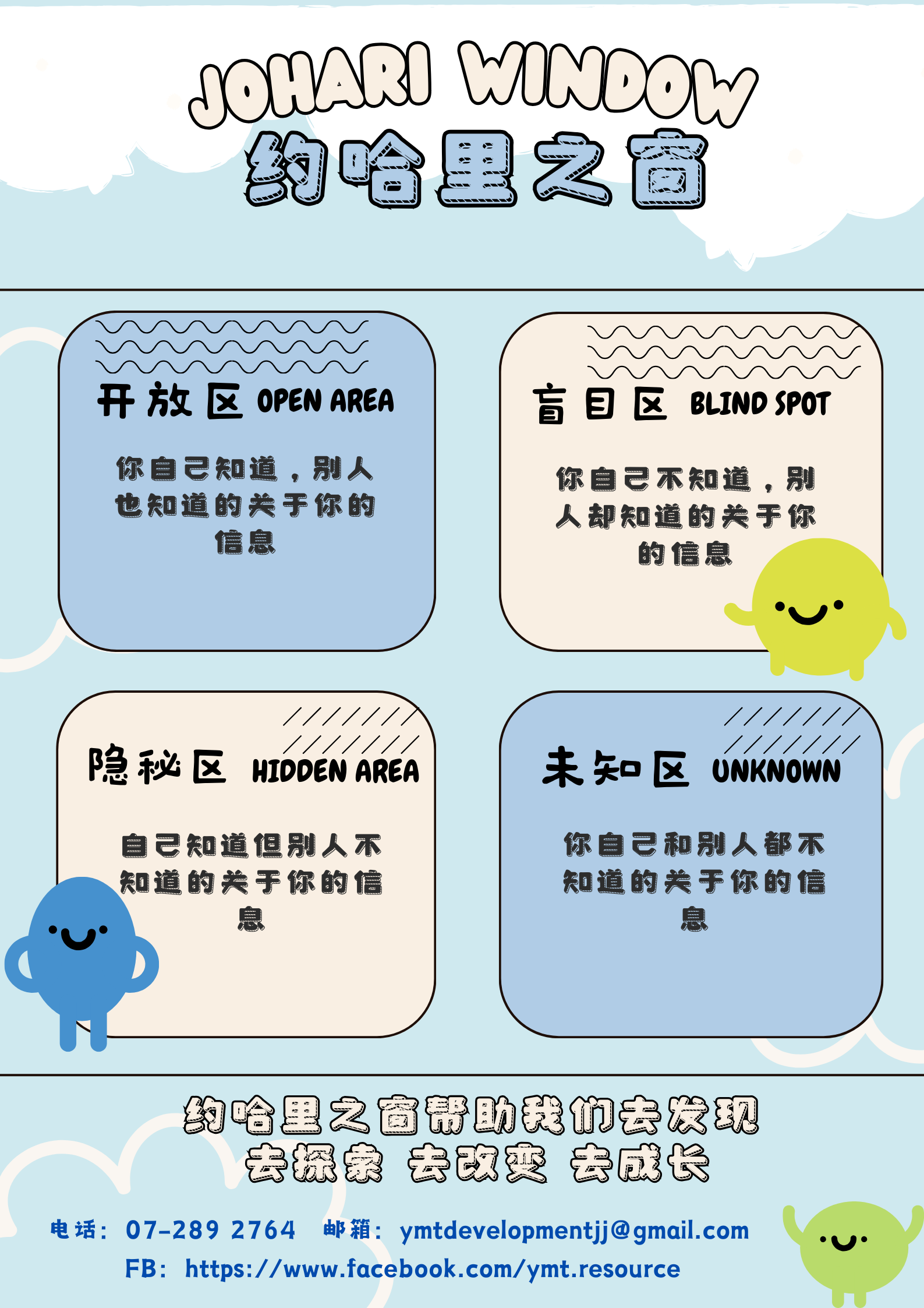 Johari Window